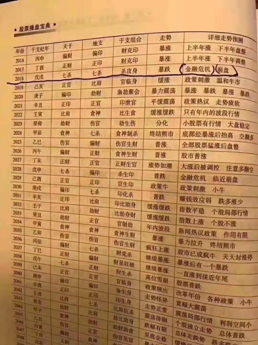 股票操盘宝典