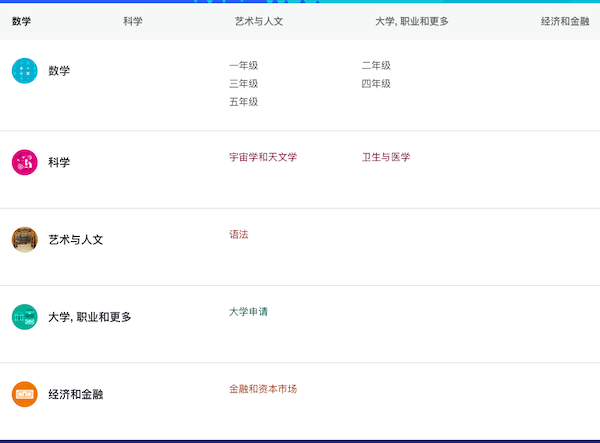 可汗学院教学内容