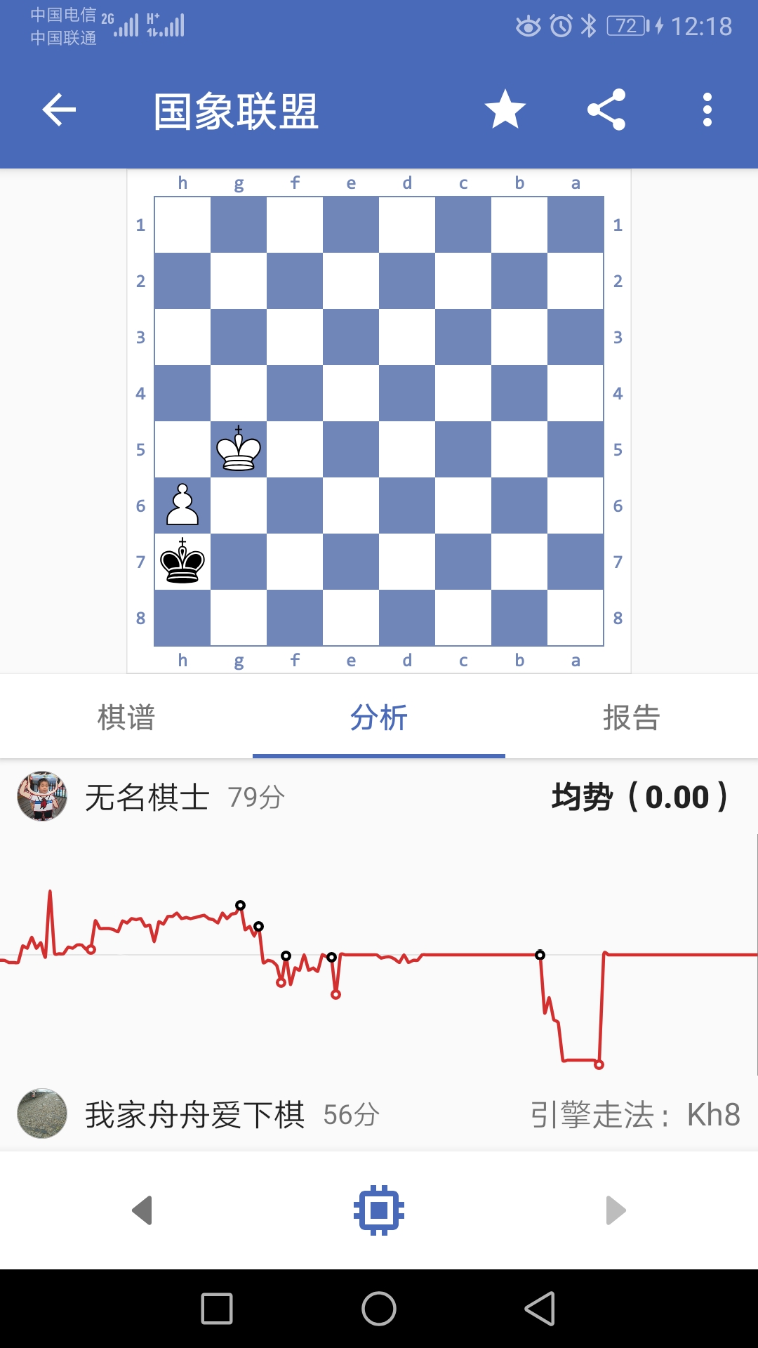 国际象棋比赛