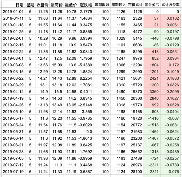 洛阳玻璃股票数据