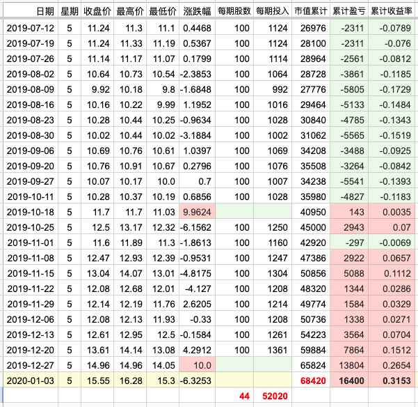 洛阳玻璃股票数据